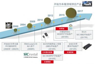 ROHM推出SiC MOSFET “SCT3xxxxxHR系列”又增10個(gè)機(jī)型