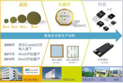 ROHM推出SiC MOSFET “SCT3xxxxxHR系列”又增10個(gè)機(jī)型