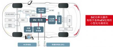 ROHM推出SiC MOSFET “SCT3xxxxxHR系列”又增10個(gè)機(jī)型