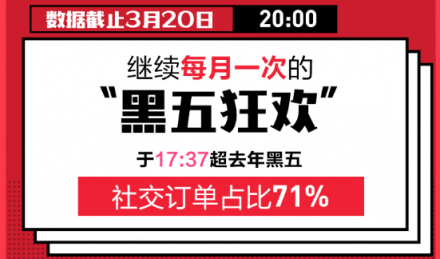 每月一次黑五狂歡？蘇寧國際320進(jìn)口日做到了！