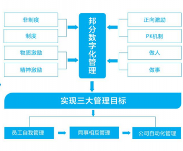 企匯邦：識人用人留人難？數字化管理幫您解決