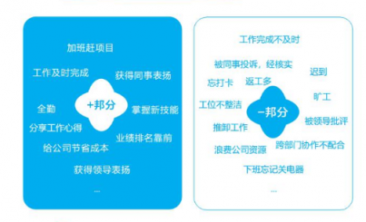 企匯邦：識人用人留人難？數字化管理幫您解決