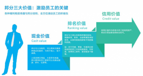 企匯邦：識人用人留人難？數字化管理幫您解決