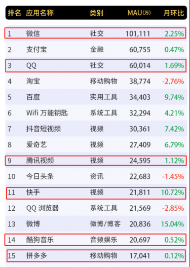 微信已到天花板？正在構(gòu)建的生態(tài)系統(tǒng)facebook都想“山寨”