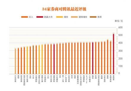 騰訊2018財(cái)年凈利潤774.69億，被唱衰的游戲、云和小程序得以反擊