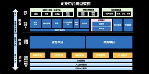 科普文：什么是DOCP數(shù)字化運(yùn)維中臺(tái)