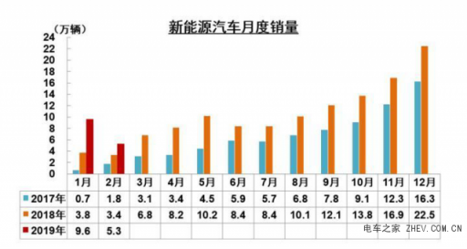 超強性價比助力，金彭新能源、奇瑞新能源“笑到最后”