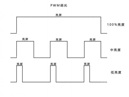 為何說黑鯊DC亮度調(diào)節(jié)，解決了困擾業(yè)界的一大難題