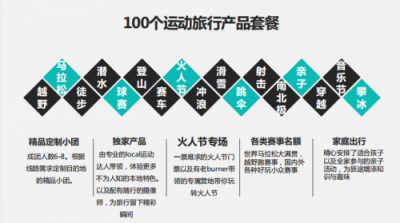 兩月GMV 0到30萬+，無限未來旅行試水火售小程序收獲驚喜