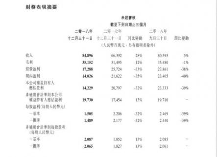 手游業(yè)務(wù)觸底反彈?匯豐、野村、花旗調(diào)高騰訊目標(biāo)價(jià)