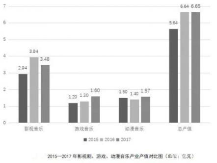 被低估的商用音樂市場，有哪些新機會？