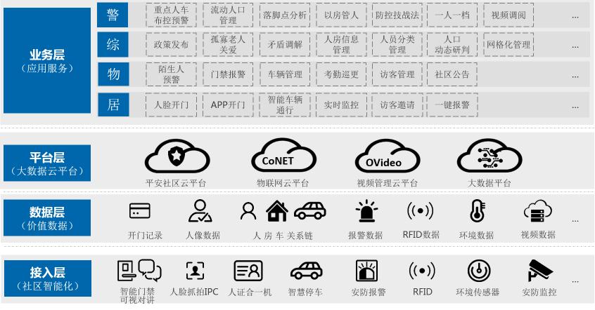 同洲平安智慧社區(qū)——一個有溫度、有人情味兒的社區(qū)