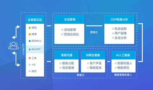 環(huán)信全國渠道招募政策公布，助力企業(yè)主開源節(jié)流降本增效