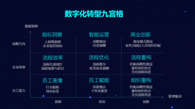 藍凌數(shù)字OA助力東方電氣、長安汽車“智造“升級，引領(lǐng)工業(yè)互聯(lián)網(wǎng)數(shù)字化轉(zhuǎn)型