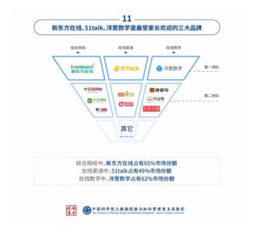 51Talk位列教育科技創(chuàng)新企業(yè)50強(qiáng)，技術(shù)驅(qū)動(dòng)再顯企業(yè)實(shí)力