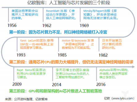 重磅！億歐智庫發(fā)布《2019年中國AI芯片行業(yè)研究報(bào)告》