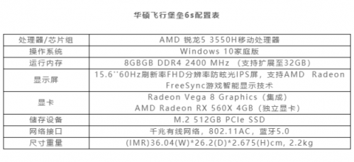 AMD銳龍3000游戲本開售，華碩飛行堡壘6s國美首發(fā)進行中！