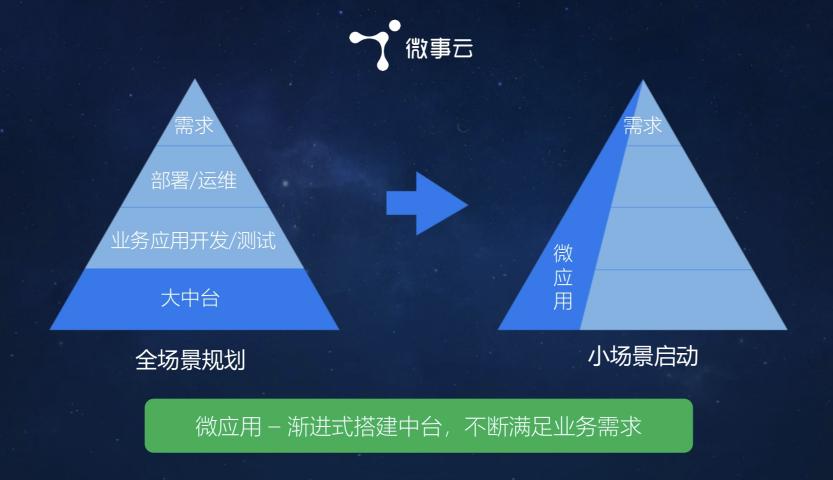 微事云CEO姜泓匯出席2019中國新零售與技術(shù)創(chuàng)新峰會