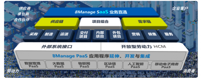 8Manage：業(yè)務(wù)直通式管理，顛覆智能化時(shí)代的企業(yè)管理武器