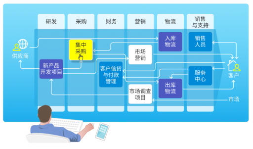 8Manage：業(yè)務(wù)直通式管理，顛覆智能化時(shí)代的企業(yè)管理武器