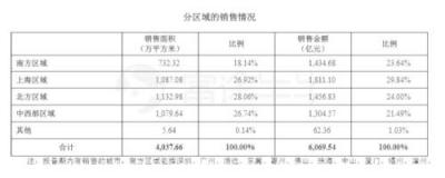 富途證券丨萬(wàn)科年報(bào)解讀：在“白銀時(shí)代”穩(wěn)健地開(kāi)枝散葉