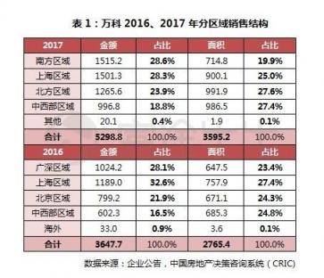 富途證券丨萬(wàn)科年報(bào)解讀：在“白銀時(shí)代”穩(wěn)健地開(kāi)枝散葉