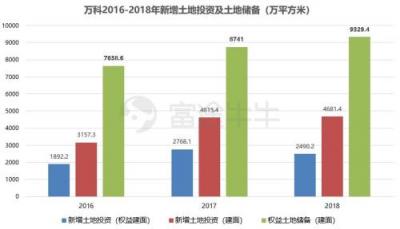 富途證券丨萬(wàn)科年報(bào)解讀：在“白銀時(shí)代”穩(wěn)健地開(kāi)枝散葉