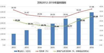 富途證券丨萬(wàn)科年報(bào)解讀：在“白銀時(shí)代”穩(wěn)健地開(kāi)枝散葉