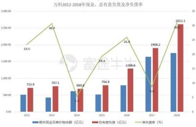 富途證券丨萬(wàn)科年報(bào)解讀：在“白銀時(shí)代”穩(wěn)健地開(kāi)枝散葉