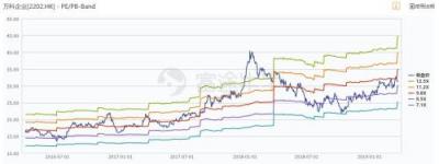 富途證券丨萬(wàn)科年報(bào)解讀：在“白銀時(shí)代”穩(wěn)健地開(kāi)枝散葉