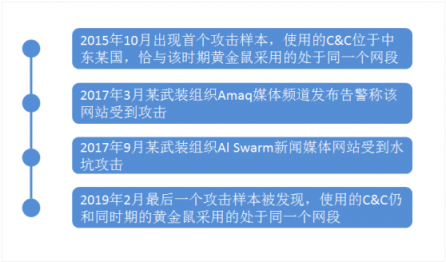 熊出沒！360安全大腦獨家揭秘“拍拍熊”APT組織