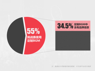 火星文化：他們通過挑戰(zhàn)賽收割數十億流量，是因為做對了這3件事