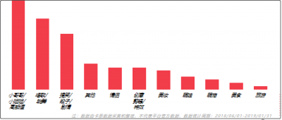 火星文化：他們通過挑戰(zhàn)賽收割數十億流量，是因為做對了這3件事