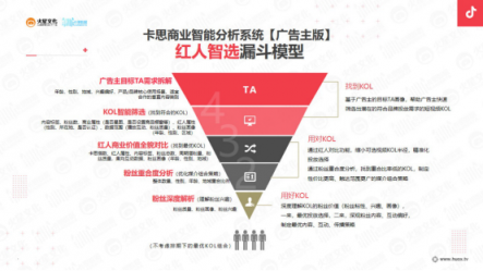 火星文化：他們通過挑戰(zhàn)賽收割數十億流量，是因為做對了這3件事