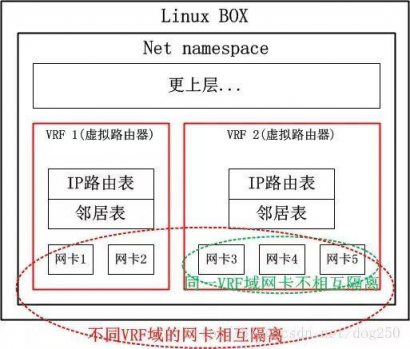 UCloud基于Linux內(nèi)核新特性的下一代外網(wǎng)網(wǎng)關(guān)設(shè)計及相關(guān)開源工作