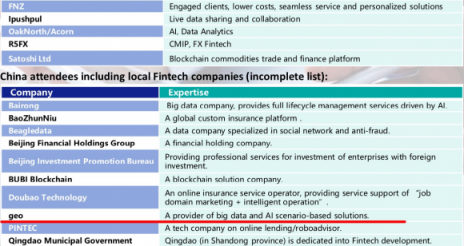 中英重量級企業(yè)對話 金融科技獨角獸集奧聚合受邀出席