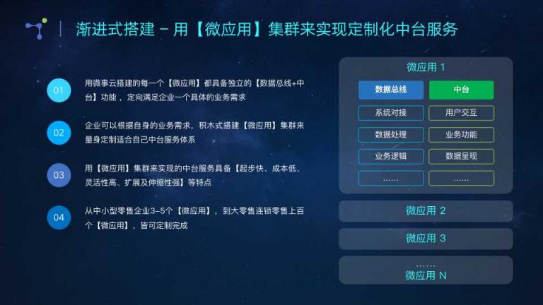 微事云：漸進(jìn)式搭建微應(yīng)用中臺 量身定制企業(yè)新零售云梯