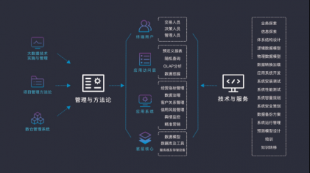 排列科技：金融科技遇上信用社會，用技術(shù)建構(gòu)無形的力量