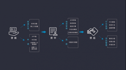 排列科技：金融科技遇上信用社會，用技術(shù)建構(gòu)無形的力量