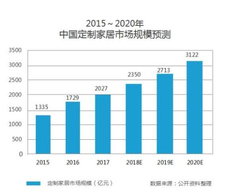 換店潮真相:定制時代下的家居建材大博弈