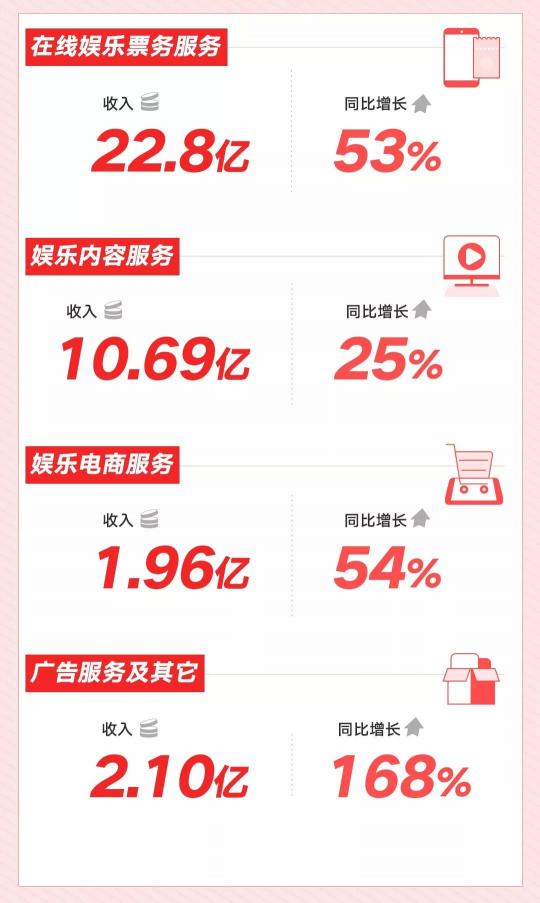 想做Netflix的蘋果，可以向貓眼學(xué)什么？