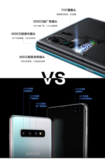 華為P30 Pro和三星S10+怎么選？一張圖對比2019開年重磅旗艦