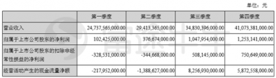 富途證券丨比亞迪年報(bào)解讀：新產(chǎn)品超預(yù)期，經(jīng)營質(zhì)量好轉(zhuǎn)