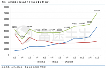 富途證券丨比亞迪年報(bào)解讀：新產(chǎn)品超預(yù)期，經(jīng)營質(zhì)量好轉(zhuǎn)