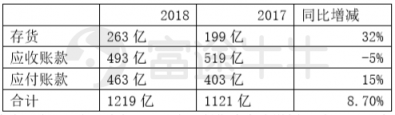 富途證券丨比亞迪年報(bào)解讀：新產(chǎn)品超預(yù)期，經(jīng)營質(zhì)量好轉(zhuǎn)