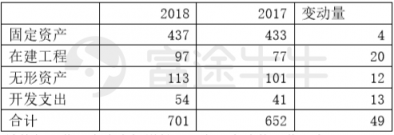 富途證券丨比亞迪年報(bào)解讀：新產(chǎn)品超預(yù)期，經(jīng)營質(zhì)量好轉(zhuǎn)