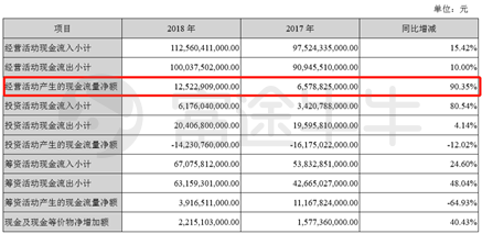 富途證券丨比亞迪年報(bào)解讀：新產(chǎn)品超預(yù)期，經(jīng)營質(zhì)量好轉(zhuǎn)