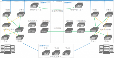 沃趣科技QInfinite，全方位保障企業(yè)業(yè)務7*24小時在線