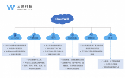 云決科技多云管理平臺--靈豹LinPower2.0上市發(fā)布會