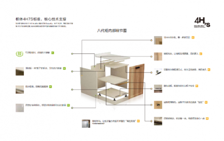 想知道我樂櫥柜和歐派哪個好，看他們的優(yōu)勢就好啦